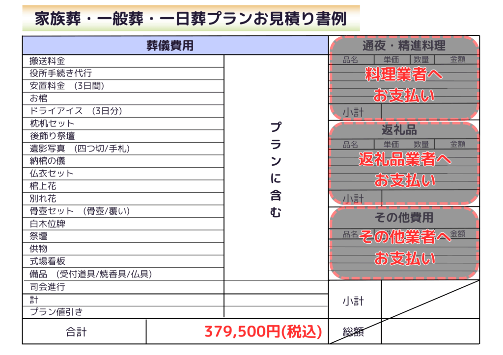 一日葬・家族葬・一般葬プランのお見積り書例
