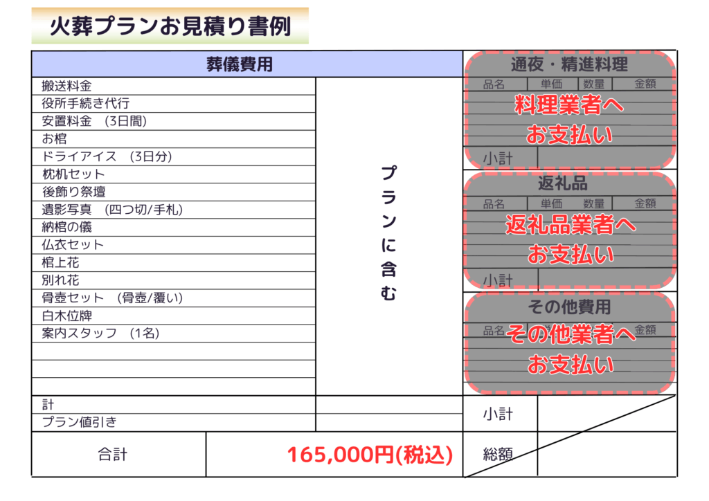 火葬プランのお見積り書例