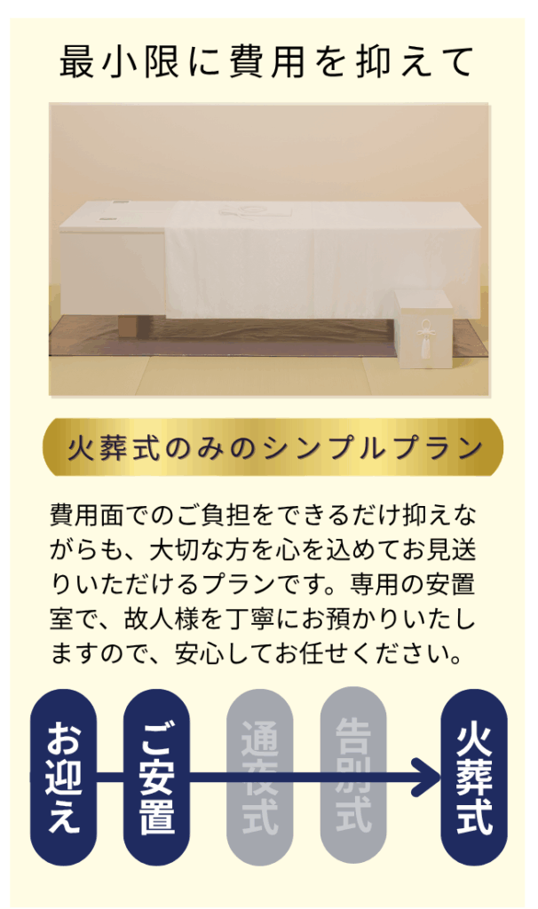 火葬式の説明。